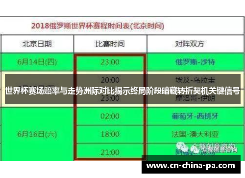 世界杯赛场赔率与走势洲际对比揭示终局阶段暗藏转折契机关键信号