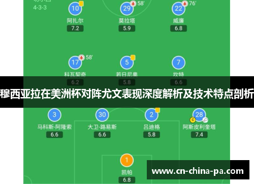 穆西亚拉在美洲杯对阵尤文表现深度解析及技术特点剖析