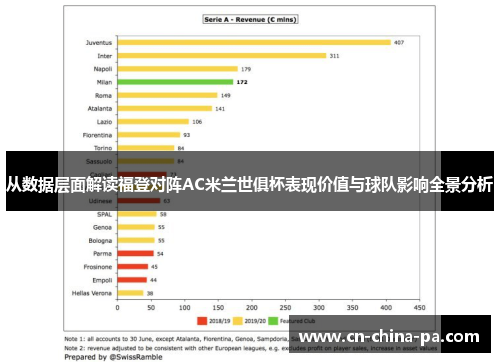 从数据层面解读福登对阵AC米兰世俱杯表现价值与球队影响全景分析
