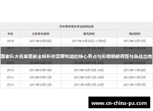 国家队大名单更新全解析你需要知道的核心看点与影响最新调整与备战走向