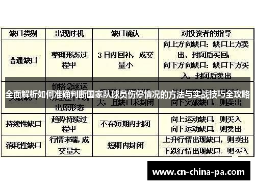 全面解析如何准确判断国家队球员伤停情况的方法与实战技巧全攻略