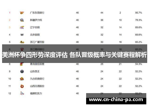 美洲杯争四形势深度评估 各队晋级概率与关键赛程解析